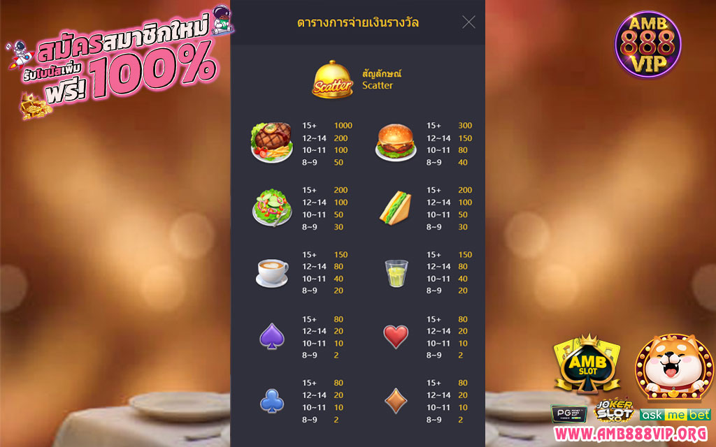 รีวิวเกม Diner Delights จากค่ายเกมสล็อต PG