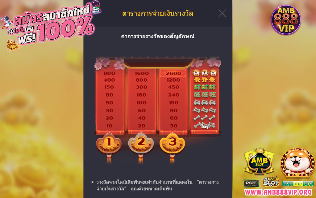 Win Win Won SLOT เกมสล็อตค่าย PGSLOT