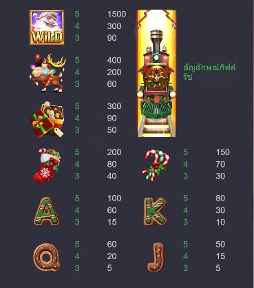 santa's gift rush สล็อตซานต้า จากค่าย PGSLOT