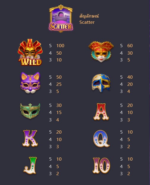 Mask Carnival สล็อตหน้ากากคาร์นิวัล จากค่าย PGSLOT