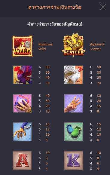 rooster rumble สล็อตไก่ชน จากค่าย PG SLOT